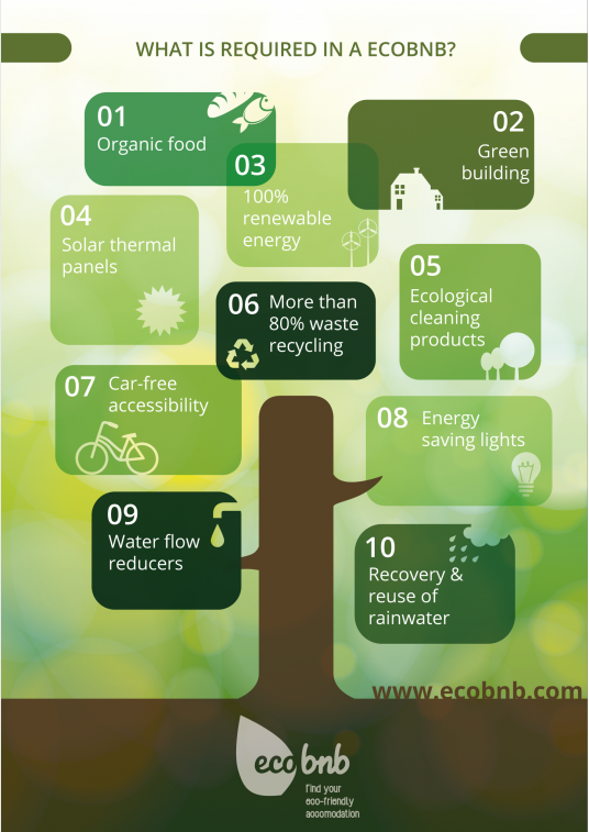 Ecobnb