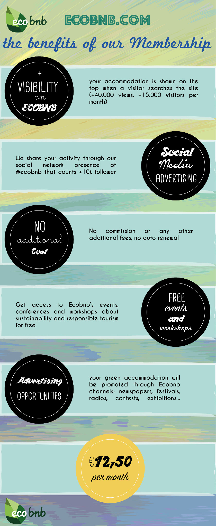 Membership pro Ecobnb